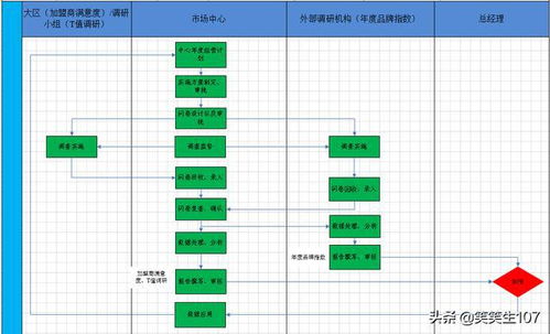 图解实用的产品市场调研流程 附上流程说明