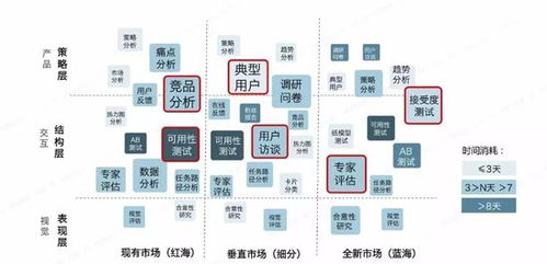 干货 值得收藏的30个运营营销实用模型