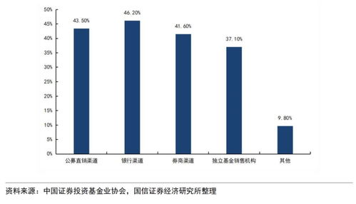 王剑等 金融机构如何挖掘个人养老金融市场