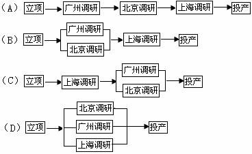 若洗水壶要用1分钟.烧开水要用10分钟.洗茶杯要用2分钟.取茶叶要用1分钟.沏茶1分钟.那么较合理的安排至少也需要 11分钟 13分钟 青夏教育精英家教网