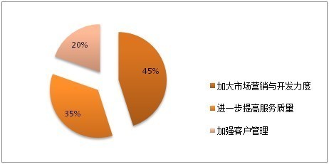 2013上半年北京酒店会议市场调查分析报告-中国会议产业网