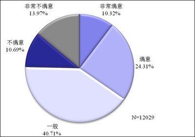 上海通用别克新君越车主满意度调查报告_汽车_腾讯网