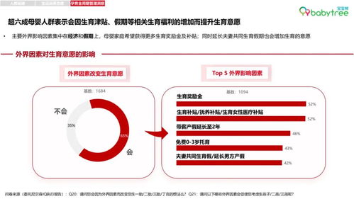 宝宝树2021年度母婴行业多维度洞察报告