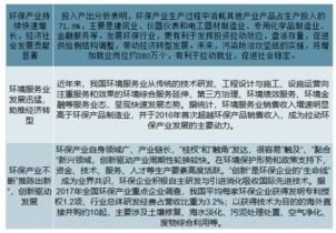 2021 2027年中国环保服务业市场深度调查与投资前景分析报告